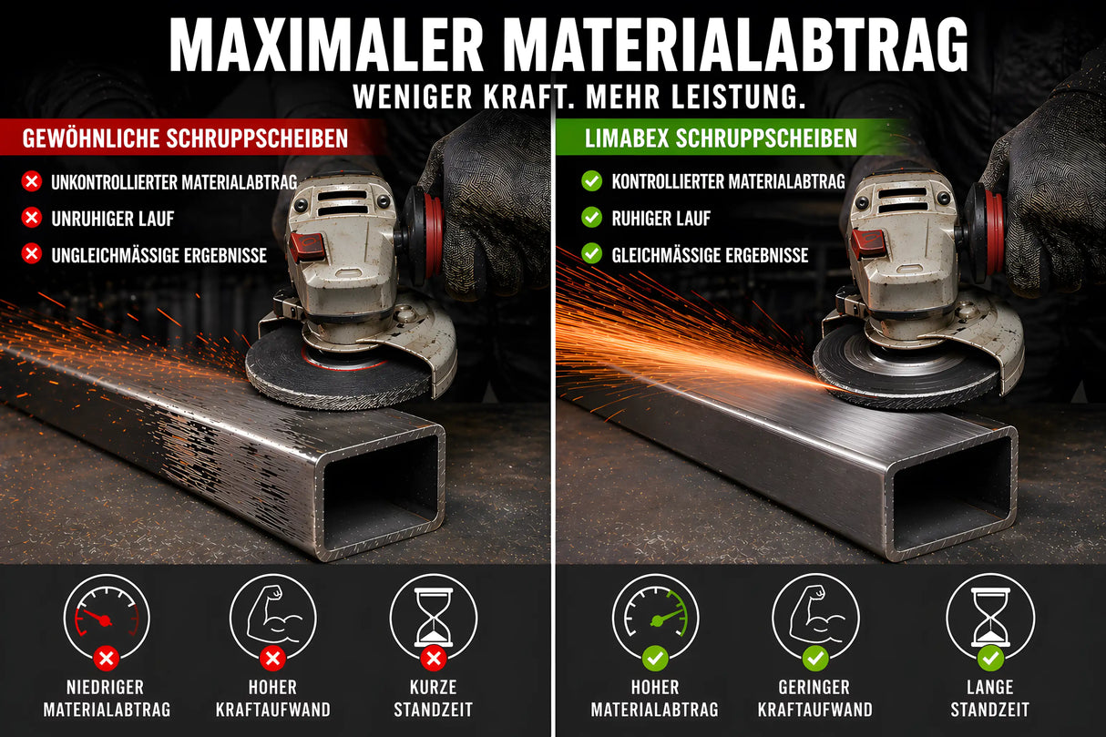 Schruppscheiben Maximalabtrag