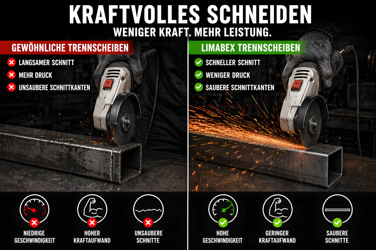 Kraftvolles Schneiden